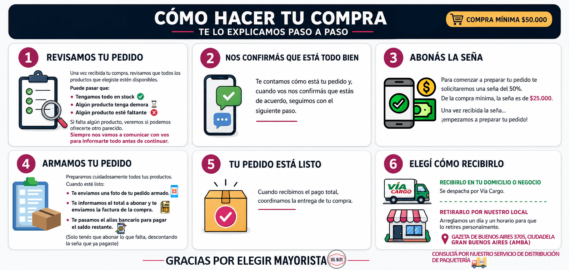 Cómo hacer tu compra - Mayorista Del Mate
